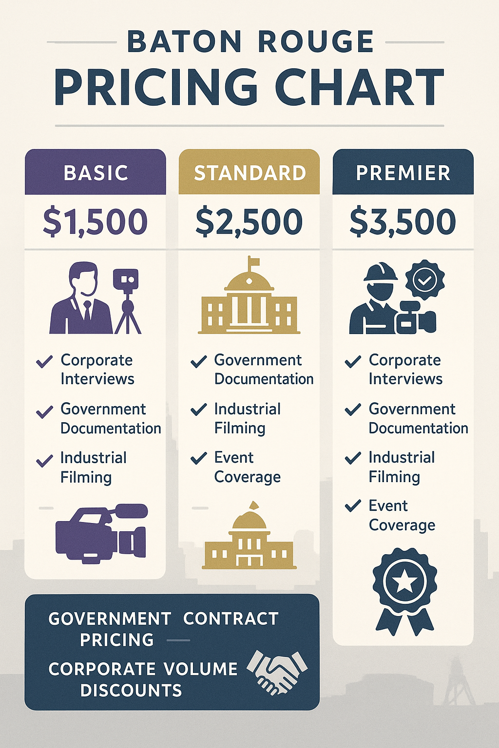Baton Rouge video production pricing guide for corporate and government clients